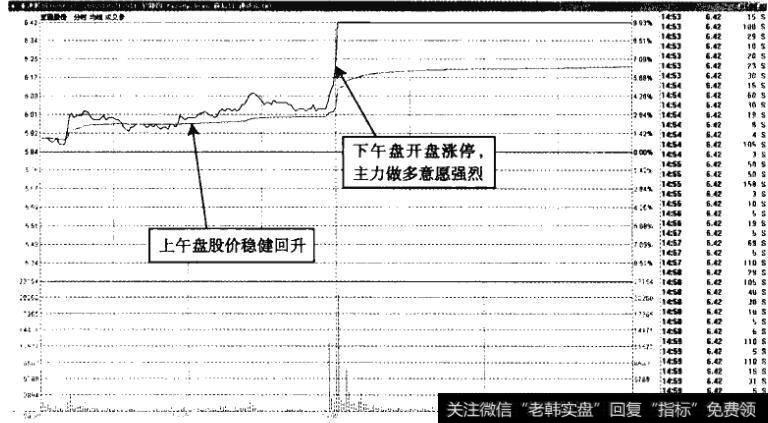 亚通股份——稳健回升，强势涨停
