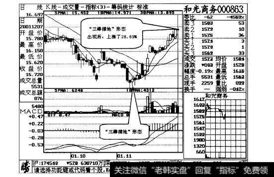 图7-2“三棒撑地”形态出现
