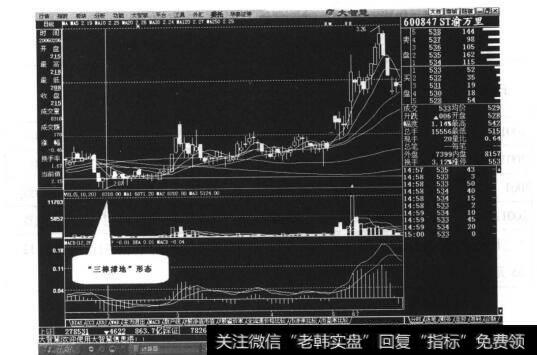 图7-3ST渝万里日线走势图