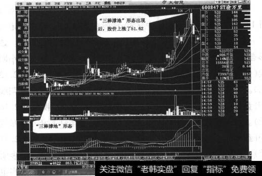 图7-4“三棒撑地”形态形成