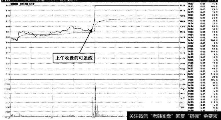 亚通股份——盘中突破可追涨