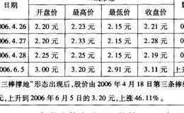 三棒撑地，行情见底案例三详解