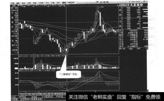 图7-5天宸股份日线走势图