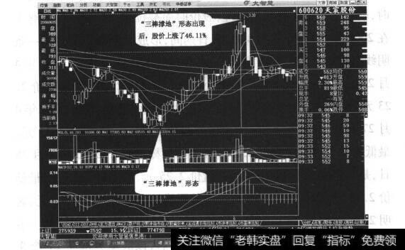 图7-6“三棒撑地”形态出现