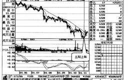 三棒撑地，行情见底操作说明分析