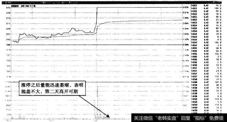 亚通股份——盘中突破可追涨