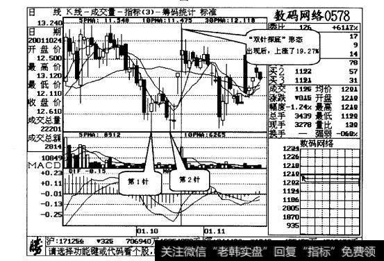 图8-4该股连续出现了两个涨停板