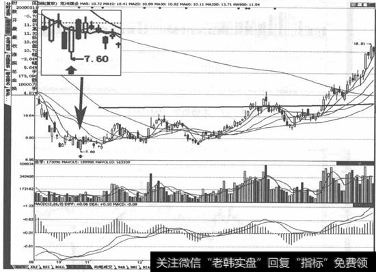 充州煤业(600188)走势图