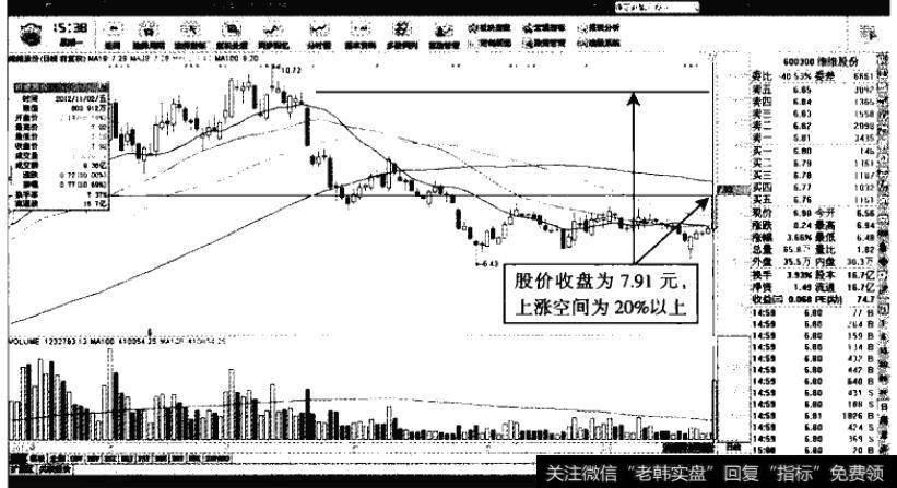 维维股份一一存在20%以上的反弹空间