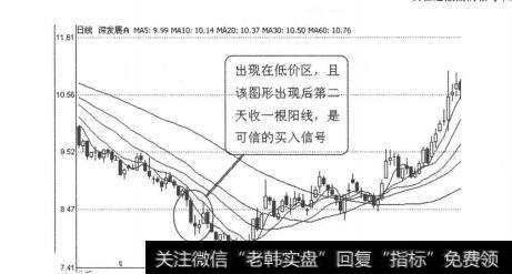 图3-1-8三杆通底”形态中的三条阴线