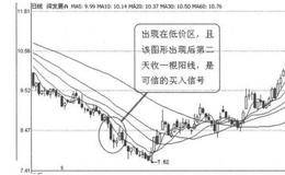 三杆通底，反弹在即操作说明解析