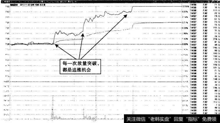 维维股份——突破后的横盘阶段，可追涨