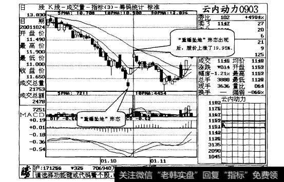 图10-4“重锤坠地”图线出现