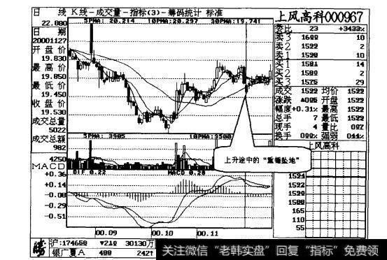 图10-8 在上升途中的低位出现