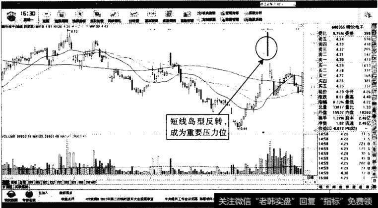 精伦电子——跳空缺口以下的反弹