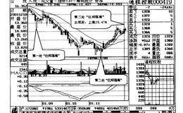 巨阳落海，放心购买案例二解读