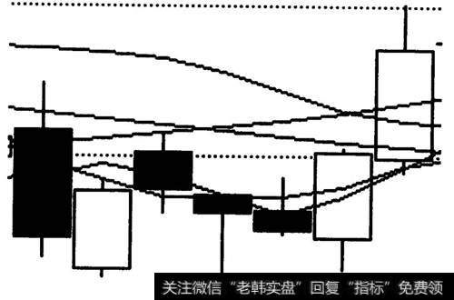 红星发展(600367)走势图局部放大