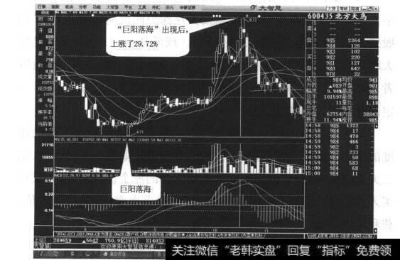 图11-7 “巨阳落海”图线出现