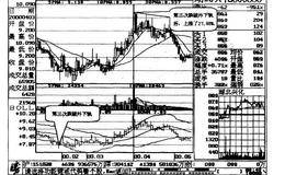 布林破底，短线可取案例一详解