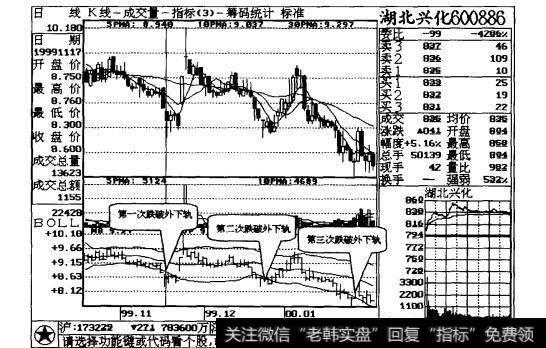 图12-1湖北兴化日线走势图