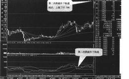 布林破底，短线可取案例二详解