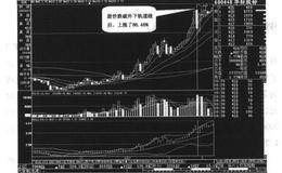 布林破底，短线可取案例三详解