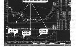 布林破底，短线可取操作说明解读