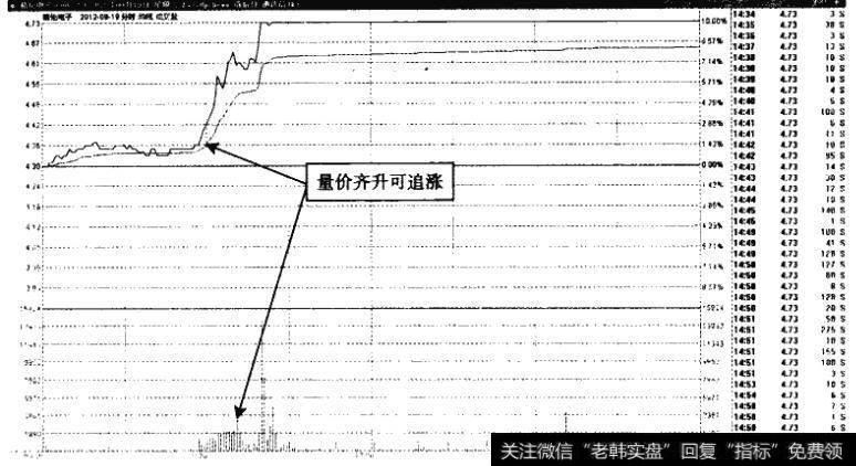 精伦电子——买点就在放量之时