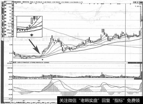 京东方A (000725)走势图