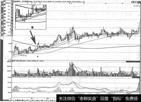 中汇医药(000849)走势图