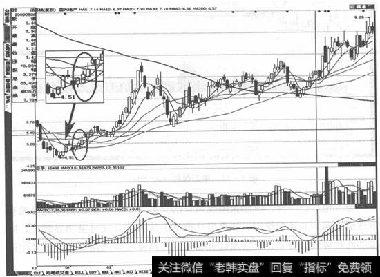 国兴地产(000838)走势图