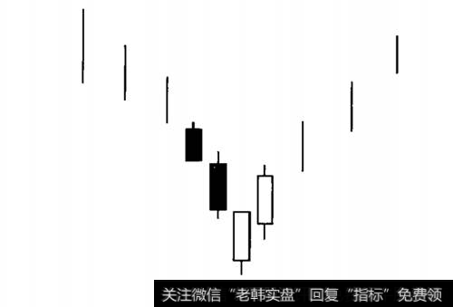 标准的短兵相接K线组合