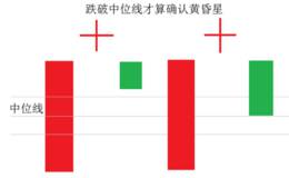 股市炼金术:黄昏星的实战用法