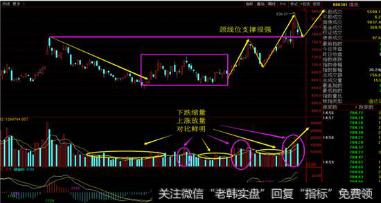煤炭指数日线图