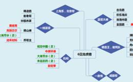 龙虎榜：个股狂跌，西部黄金受到资金避险青睐；机构却卖出这些股