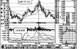 CR低位扭成团，买进股票不商量案例二解析