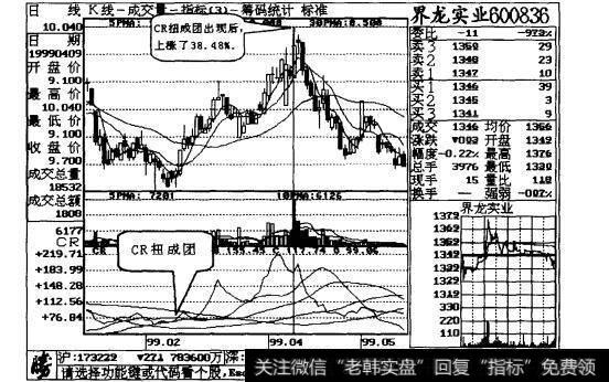 图13-6“CR扭成团”形态出现