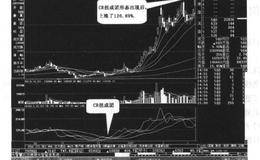 CR低位扭成团，买进股票不商量案例三解析