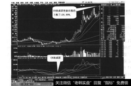 图13-10十分可信的抄底信号