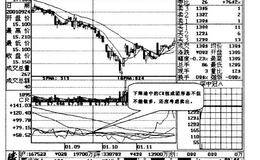  CR低位扭成团，买进股票不商量操作说明解读