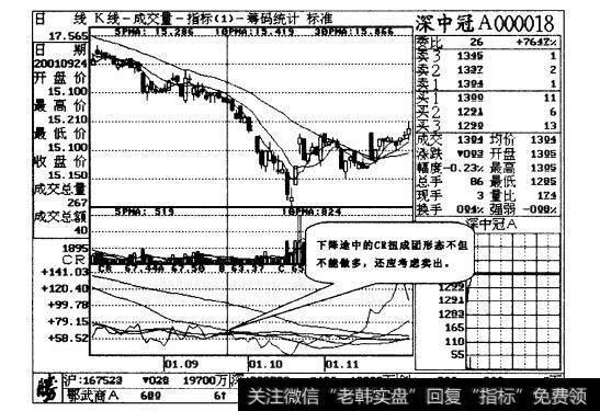 图13-11“CR扭成团”形态出现