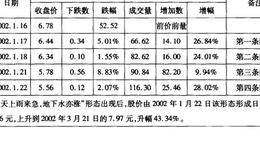 天上雨来急，地下水亦涨案例一详解