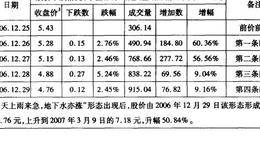 天上雨来急，地下水亦涨案例二详解