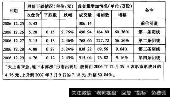 14-2厦华电子(600870)“天上雨来急，地下水亦涨”走势数据表