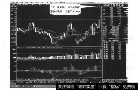 图14-4向下跳空开盘的光头大阴线