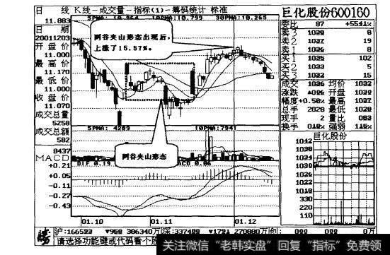 图15-2“两谷夹山”形态出现