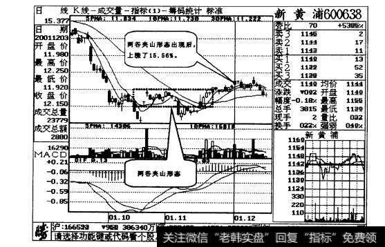 图15-4标准的“两谷夹山”形态