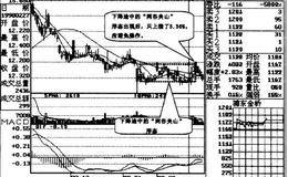 两谷夹山，后市看涨操作说明解读