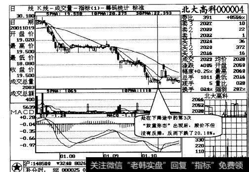 图16-14短线操作经验