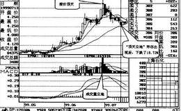 顶天立地，卖出要急案例一解读